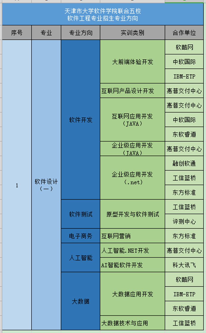 科技引领未来：天津星游网络科技有限公司的创新之路