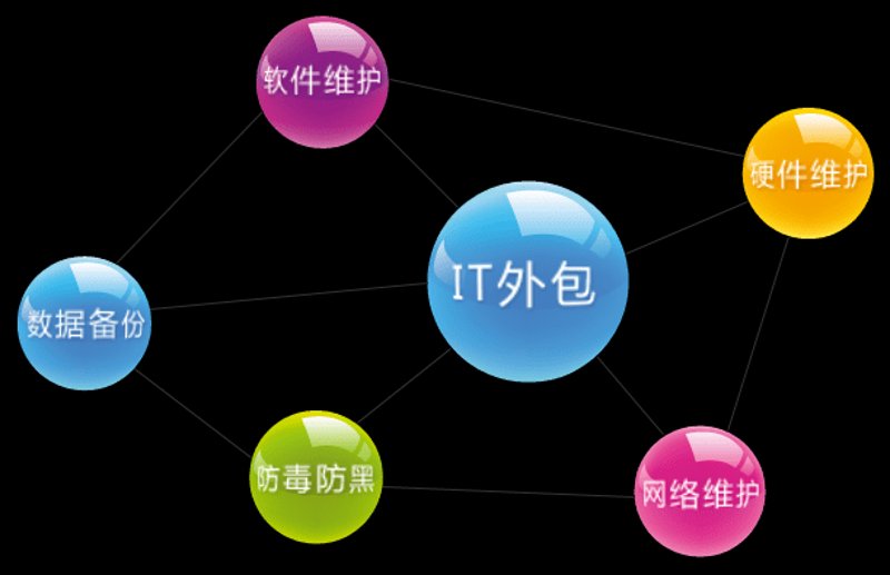 天津软件开发选购指南：选择适合您需求的高品质产品